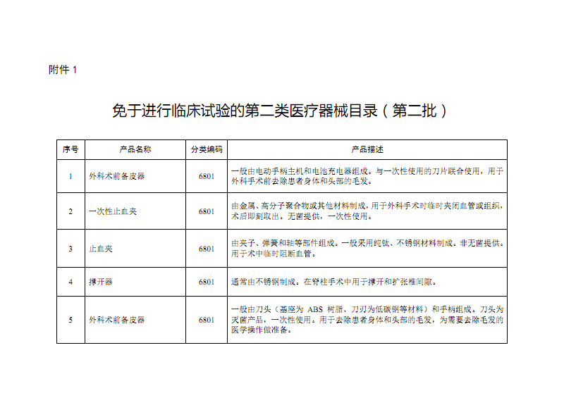 《免于進(jìn)行臨床試驗(yàn)的第二類(lèi)醫(yī)療器械目錄（第二批）》解讀 聚焦醫(yī)護(hù)人員防護(hù)用品