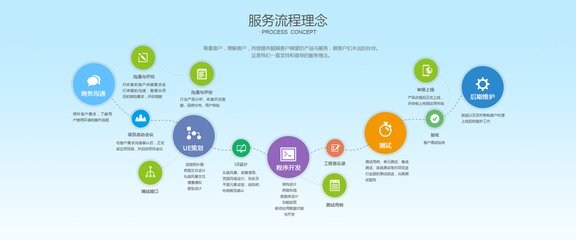 簡(jiǎn)潔大氣，智創(chuàng)未來(lái) 打造卓越企業(yè)軟件開發(fā)體驗(yàn)