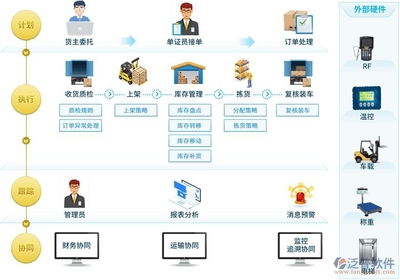 企業(yè)級(jí)好用庫(kù)存軟件 提升運(yùn)營(yíng)效率的軟件開發(fā)關(guān)鍵