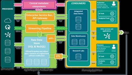 最前沿！21個(gè)2021年企業(yè)軟件開發(fā)趨勢(shì)深度解析