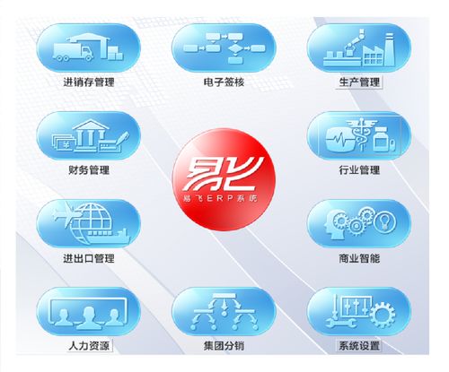 2020年企業(yè)ERP軟件盤點 主流系統(tǒng)排名與選型指南