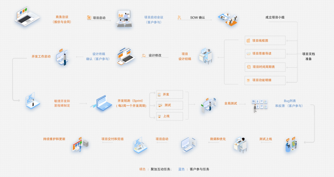 企業(yè)官網(wǎng)與軟件開發(fā) 雙軌并進的成功之道與案例分享